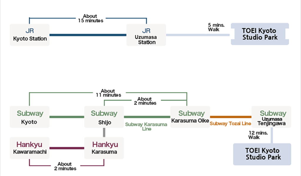 Access TOEI Kyoto Studio Park